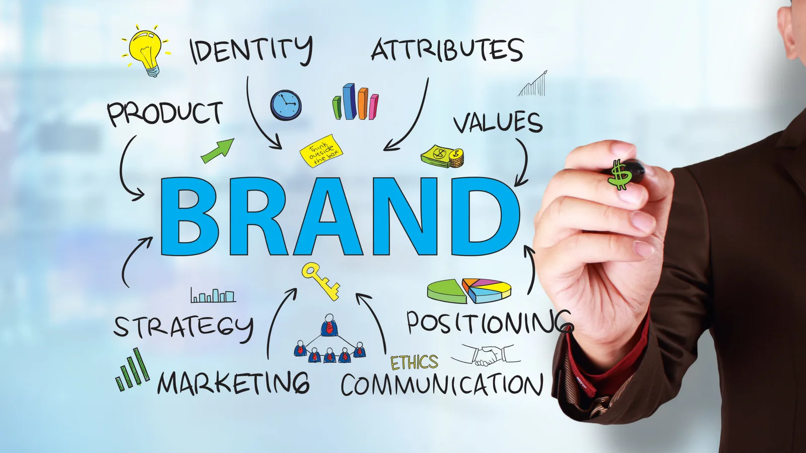 Comunicación corporativa, Publicidad y Comunicación